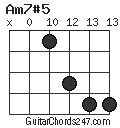 Am7#5 chord