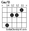 Gm/B chord