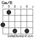 Gm/B chord