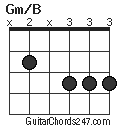 Gm/B chord