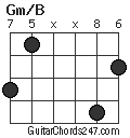 Gm/B chord