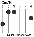 Gm/B chord