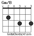 Gm/B chord