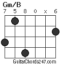 Gm/B chord