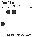 Am7#5 chord