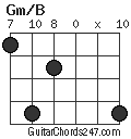 Gm/B chord