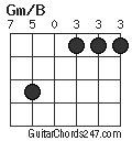 Gm/B chord