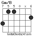 Gm/B chord