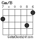 Gm/B chord