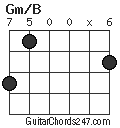Gm/B chord