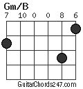 Gm/B chord