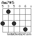 Am7#5 chord