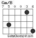 Gm/B chord