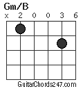 Gm/B chord