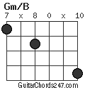Gm/B chord