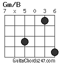 Gm/B chord