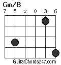 Gm/B chord
