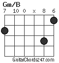 Gm/B chord