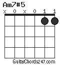 Am7#5 chord