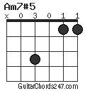 Am7#5 chord