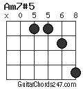 Am7#5 chord