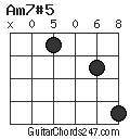Am7#5 chord