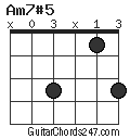 Am7#5 chord