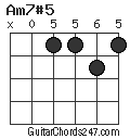 Am7#5 chord