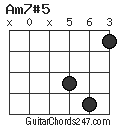 Am7#5 chord