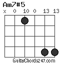 Am7#5 chord