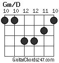 Gm/D chord