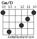 Gm/D chord