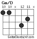 Gm/D chord