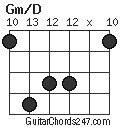 Gm/D chord