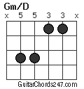 Gm/D chord