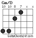 Gm/D chord