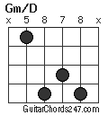 Gm/D chord