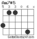 Am7#5 chord