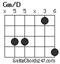 Gm/D chord