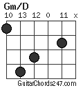 Gm/D chord
