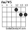 Am7#5 chord