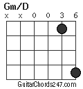 Gm/D chord