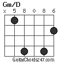 Gm/D chord