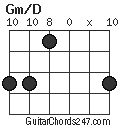 Gm/D chord