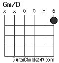 Gm/D chord