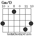 Gm/D chord