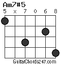 Am7#5 chord