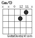 Gm/D chord