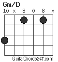 Gm/D chord