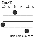 Gm/D chord